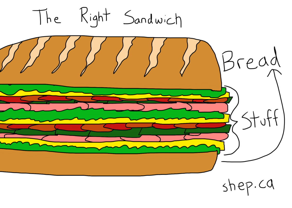 Internal Communications Sandwich